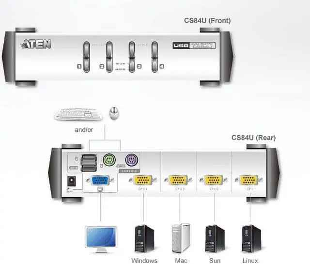 Alt view image 5 of 10 - ATEN CS84U CubiQ 4-Port PS/2-USB VGA KVM Switch