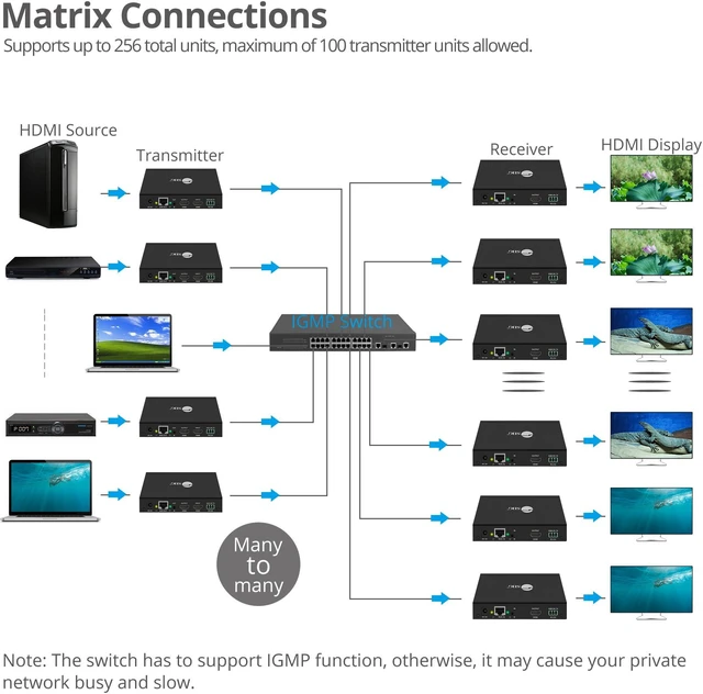 Alt view image 5 of 15 - HDMI OVER IP EXTENDER W/ IR