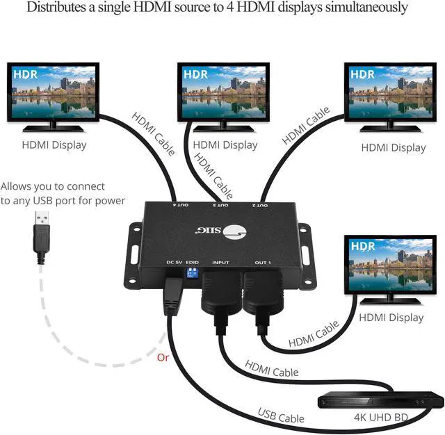 Alt view image 4 of 17 - SIIG CE-H23L11-S1 4 Port HDMI 2.0 HDR Mini Spli