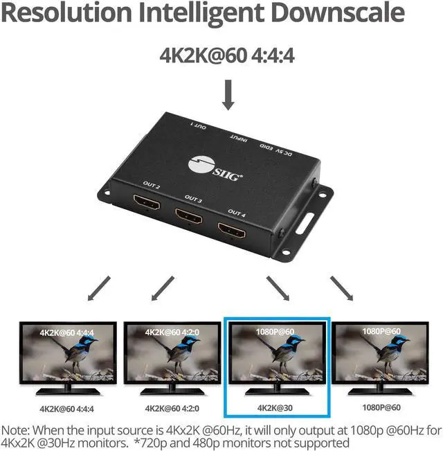 Alt view image 3 of 17 - SIIG CE-H23L11-S1 4 Port HDMI 2.0 HDR Mini Spli