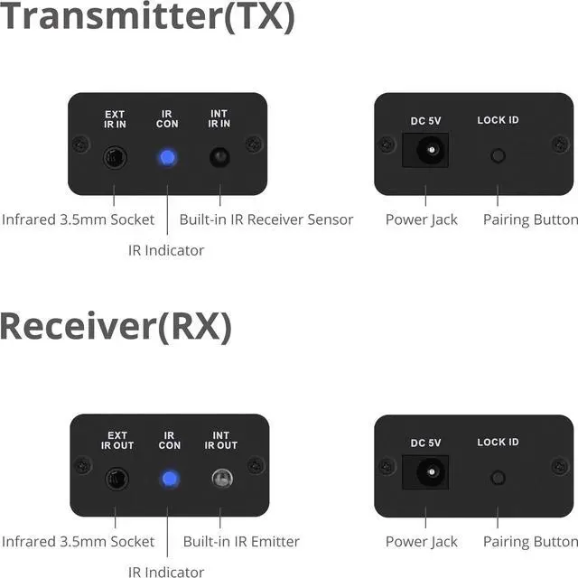 Alt view image 9 of 11 - Siig Wireless IR Signal Extender Kit (CE-RC0111-S1)