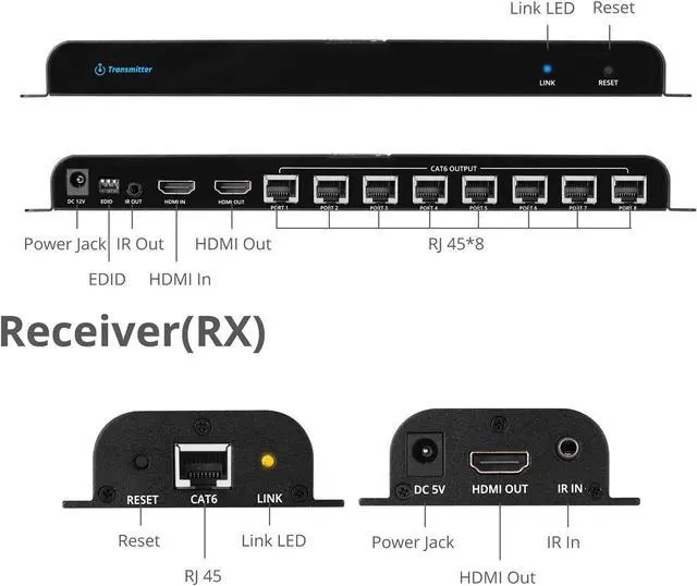 Alt view image 5 of 14 - Siig 8-Port Hdmi Splitter Over Cat6 Extender With Ir - 40M