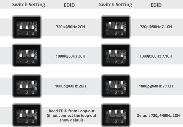 Alt view image 7 of 14 - Siig 8-Port Hdmi Splitter Over Cat6 Extender With Ir - 40M