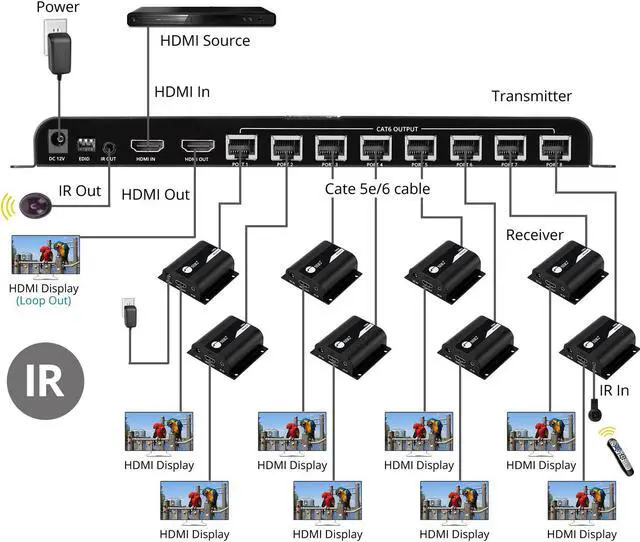 Alt view image 2 of 14 - Siig 8-Port Hdmi Splitter Over Cat6 Extender With Ir - 40M