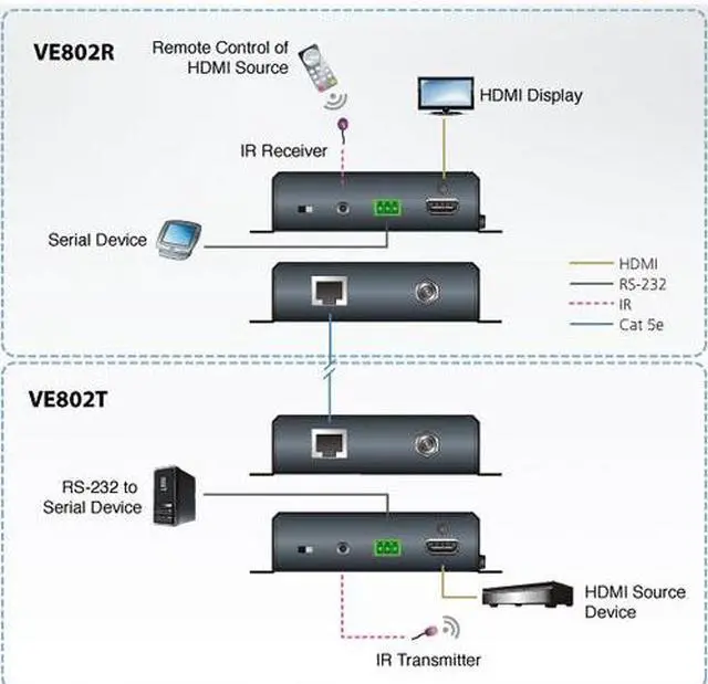 Alt view image 5 of 11 - Aten HDMI HDBaseT-Lite Transmitter with POH (HDBaseT Class B)