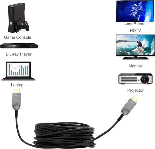 Alt view image 4 of 11 - SIIG 4K HDMI 2.0 Fiber Optical Cable - 15m