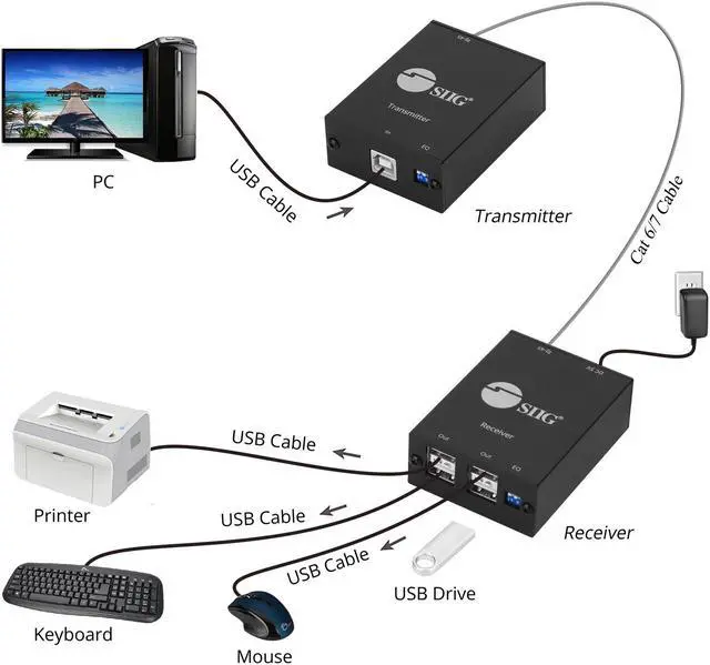 Alt view image 6 of 16 - SIIG 4-Port USB 2.0 Extender JU-EX0311-S1 Brown Box