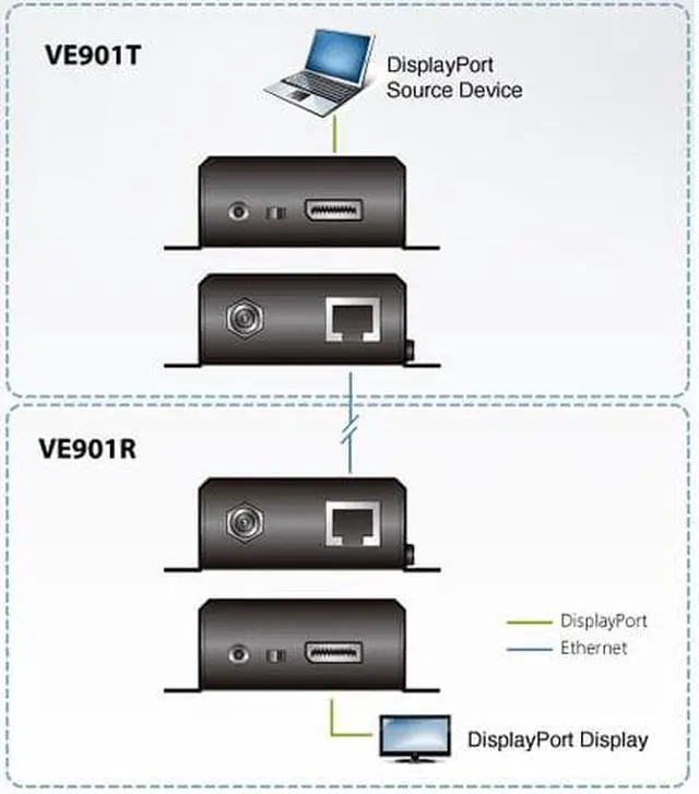Alt view image 5 of 7 - ATEN DisplayPort HDBaseT-Lite Receiver 4K@40m; 1080p@70m-TAA Compliant VE901R