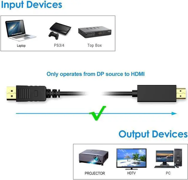 Alt view image 3 of 13 - 4Xem 4K Displayport To Hdmi Cable 6Ft