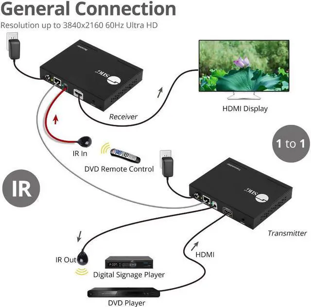 Alt view image 5 of 20 - SIIG - CE-H25B11-S1 - SIIG HDMI 2.0 4K60Hz Over IP Extender / Matrix with IR - Transmitter - 1 Input Device - 393.70 ft