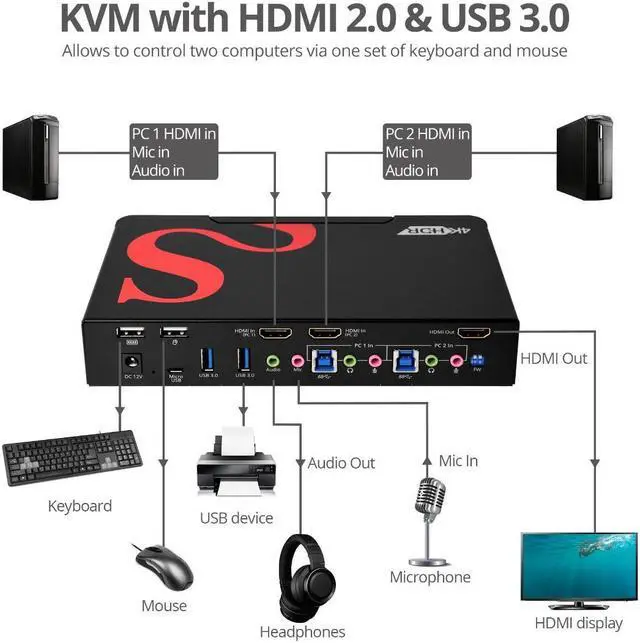 Alt view image 4 of 15 - SIIG 2-Port HDMI 2.0 4K HDR Smart Console KVM Switch with USB 3.0 Multimedia Ports
