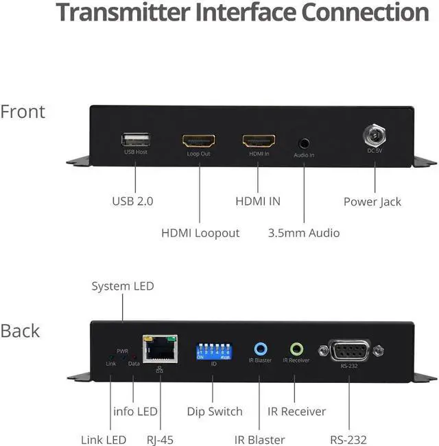 Alt view image 4 of 20 - HDMI 2.0 OVER IP MATRIX AND