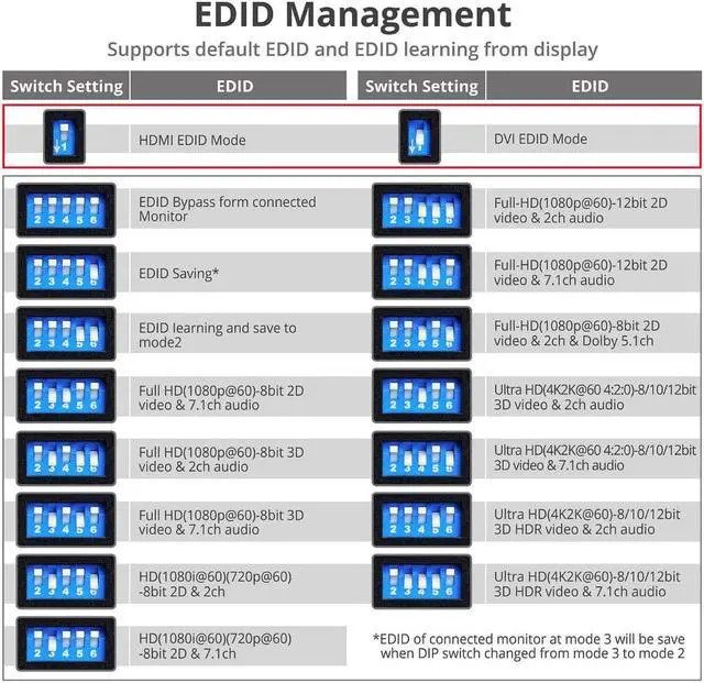 Alt view image 7 of 20 - HDMI 2.0 EDID EMULATOR BOOSTS