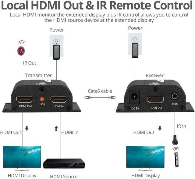 Alt view image 3 of 9 - SIIG Full HD HDMI Extender over Cat5e/6 with IR 164ft CEH26011S1