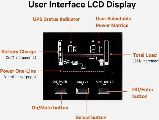 Alt view image 6 of 10 - Vertiv Liebert PSI5 1500VA/1350W 120V Line Interactive UPS PSI51500RT120LI