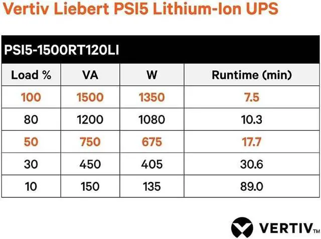 Alt view image 2 of 10 - Vertiv Liebert PSI5 1500VA/1350W 120V Line Interactive UPS PSI51500RT120LI