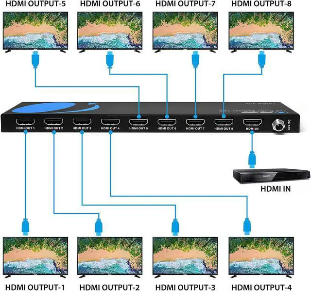Alt view image 2 of 4 - OREI 4K 1 in 8 Out HDMI Splitter 4:4:4 8-bit - HDMI 2.0, HDCP 2.2, 18 Gbps, 4K @ 60Hz HDMI Duplicator/Distributor UltaHD High Resolution (UHDS-108) (1x8)