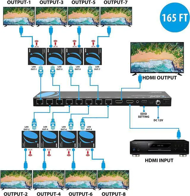Alt view image 2 of 14 - OREI 1x8 HDMI Extender Splitter Multiple Over Single Cable CAT6/7 1080P With IR Remote EDID Management - Up to 165 Ft - Loop Out - Low Latency - Full Support