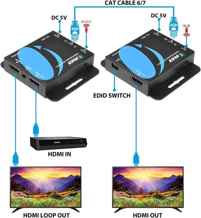 Alt view image 2 of 6 - HDMI Extender Over CAT5/CAT6 by OREI with IR upto 164 Feet - Loop Out - 1080P Full HD Signal Distribution (EX-165C+)