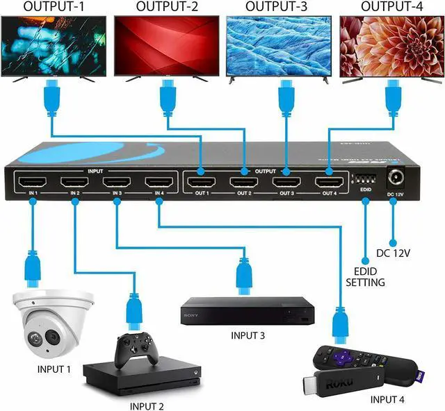 Alt view image 3 of 7 - 4x4 HDMI 4K Matrix Switch/Splitter by OREI (4-input, 4-output) with Remote Control Supports UltraHD 4K@60Hz 4:4:4, HDR, YUV, HDMI 2.0, HDCP 2.2, 3D, 1080p, 18 GBPS - Downscaler (4K & 1080p Together)