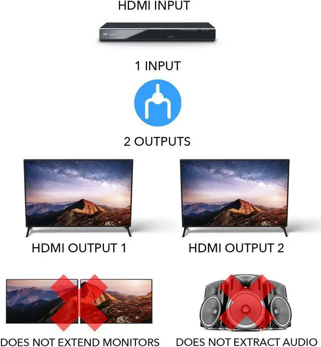 Alt view image 5 of 7 - OREI 4K 1 in 2 Out HDMI Splitter 4:4:4 8-bit - HDMI 2.0, HDCP 2.2, 18 Gbps, 4K @ 60Hz HDMI Duplicator/Distributor UltaHD High Resolution Down Scaler 1x2 (UHDS-102C)