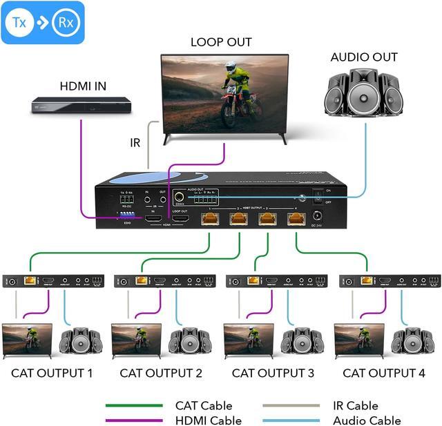 Alt view image 11 of 12 - 1x4 HDMI Extender Splitter HDBaseT 4K by OREI Multiple Over Single Cable CAT6/7 4K@60Hz 4:4:4 HDCP 2.2 With IR Remote EDID Management, HDR - Up to 400 Ft - Loop Out - Low Latency - Full Support