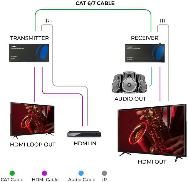 Alt view image 4 of 7 - 4K HDMI Extender Balun by OREI - HDBaseT UltraHD 4K @ 60Hz 4:4:4 Over Single CAT5e/6/7 Cable with HDR, CEC & IR Control, RS-232 - Up to 400 Ft - Loop Out - Power Over Cable - Audio Out (UHD-EXB400R-K)