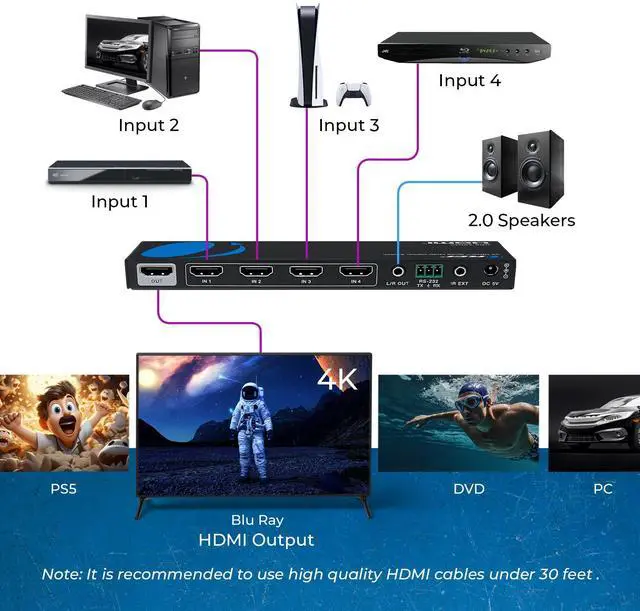 Alt view image 4 of 7 - Quad Multi HDMI Viewer 4 in 1 Out by OREI HDMI Switcher 4 Ports Seamless Switcher and IR Remote Support 4K @ 30Hz 1080P for PS4/PC/DVD/Security Camera, HDMI Switch VGA Output - HDS-401MV