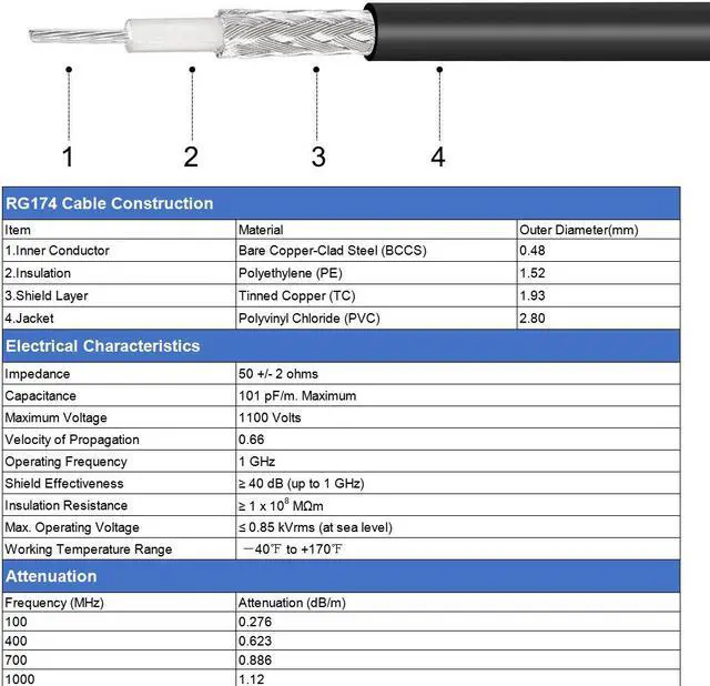 Alt view image 5 of 5 - SMA Male to SMA Female Bulkhead Antenna Cable RF RG174 Coax Cable 10M/32.8 Ft