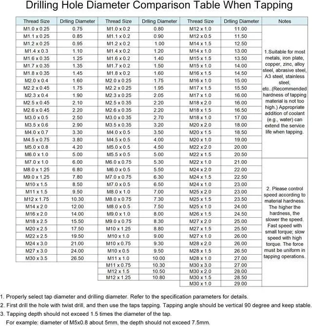 Alt view image 6 of 6 - M11 x 1mm Metric Tap and Die Set, HSS Machine Thread Screw Tap with Alloy Tool Steel Round Threading Die