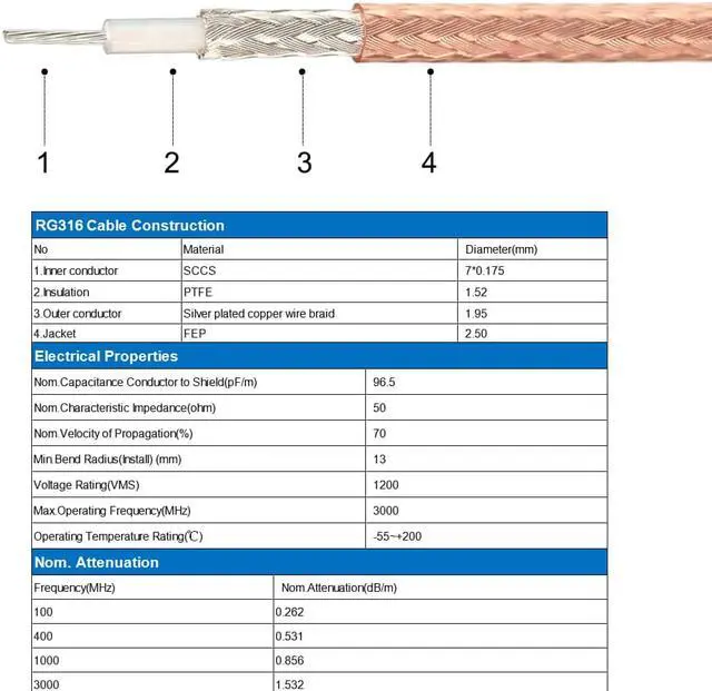Alt view image 5 of 5 - SMA Male Right Angle to BNC Female RF Coaxial Cable RG316 Coax Cable 0.5 ft