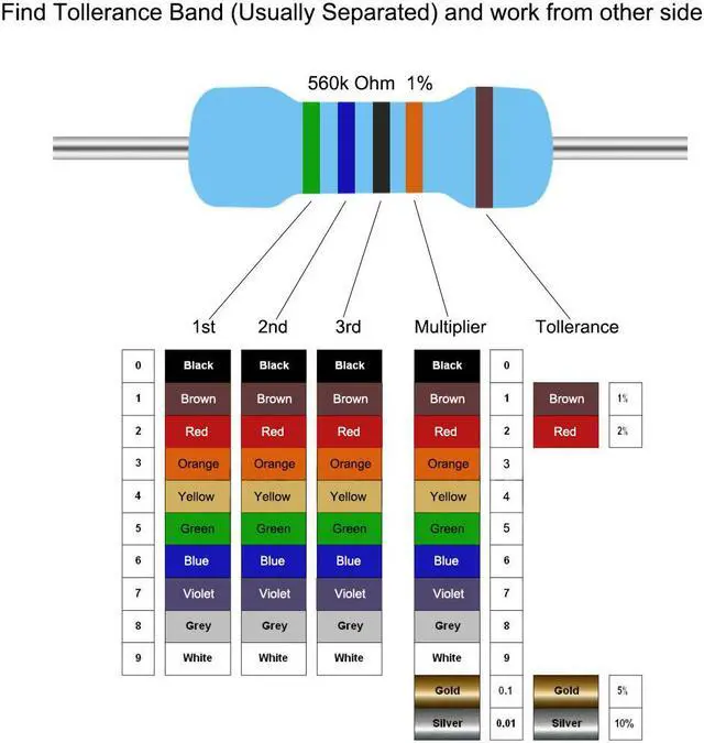 Alt view image 4 of 4 - 1/2W 2.4K Ohm Metal Film Resistors 0.5W 1% Tolerances 5 Color Bands 100 Pcs
