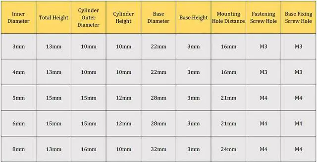 Alt view image 5 of 5 - 8mm Inner Dia H13*D16 Rigid Flange Coupling Motor Guide Shaft Coupler Motor Connector 2PCS for DIY Parts