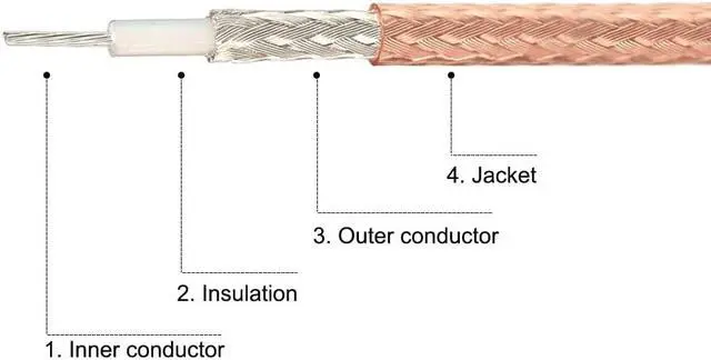Alt view image 4 of 4 - BNC Male Right Angle to SMA Male Right Angle RG316 Coaxial Cable 0.3Meter/1Ft