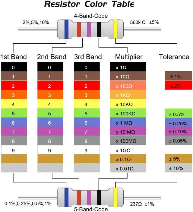 Alt view image 4 of 5 - 30 Pcs Metal Oxide Film Resistor, 5% Tolerance, Axial, 2W, Flame Proof, 39K Ohm Resistance for DIY Electronic Projects and