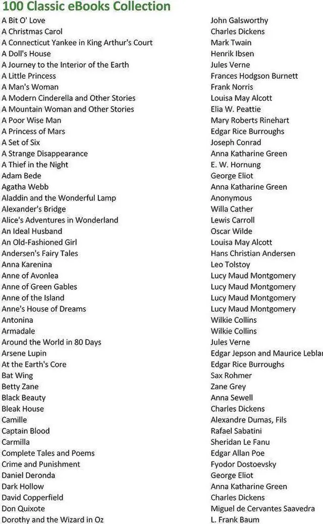 Alt view image 4 of 5 - Classic Books All From