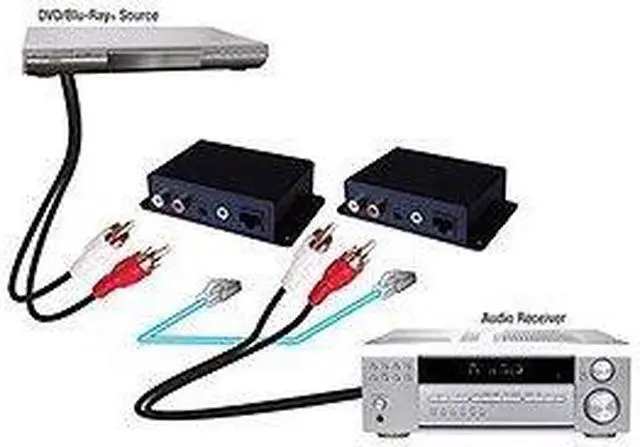 Main image of Vanco 280535 RCA Analog Audio over Cat5e/Cat6 Cable Extender Balun Kit