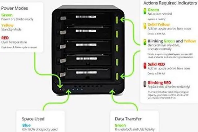 Alt view image 7 of 20 - Drobo 5C 5-Drive Direct Attached Storage (DAS) Array with USB 3.0 port, Type-C (DDR4A21)