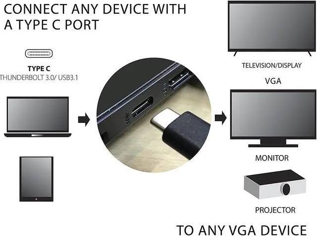 Alt view image 5 of 15 - VisionTek 900818 USB 3.1 Type C to VGA Adapter (M/F)