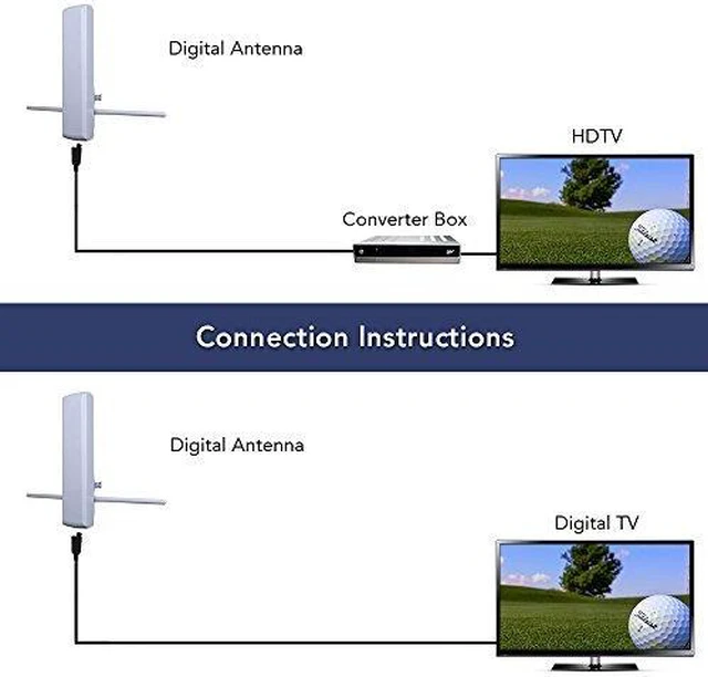 Alt view image 4 of 15 - Antop PL-402VG Pro 4K Antenna "Big Boy" Flat Panel, 4K TV Antenna