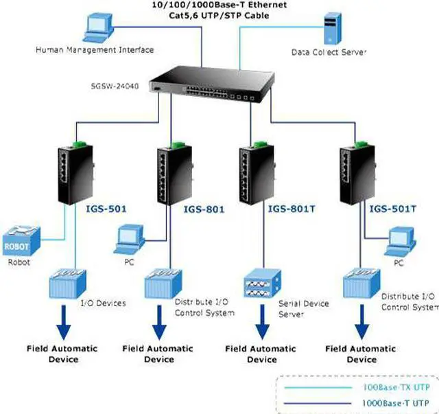 Alt view image 2 of 2 - Planet IGS-801T 8-Port 10/100/1000Mbps Industrial Gigabit Ethernet Switch w/ Wide Operating Temperature