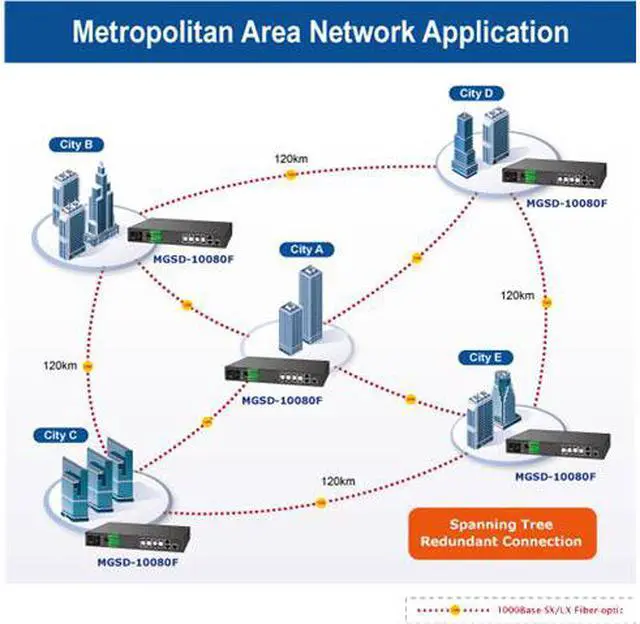 Alt view image 2 of 3 - Planet MGSD-10080F 8-Port 100/1000X SFP + 2-Port 10/100/1000T Managed Metro Ethernet Switch