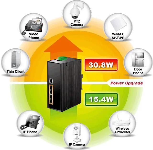 Alt view image 3 of 8 - Planet IGS-504HPT Industrial 5-Port Gigabit Switch w/ 4-Port 802.3at PoE+