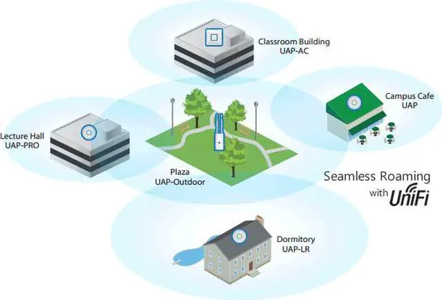 Alt view image 3 of 4 - Ubiquiti Unifi AP-AC, UAP AC, UAP-AC Dual Band Access Point a/b/g/n/ac 3x3 MIMO