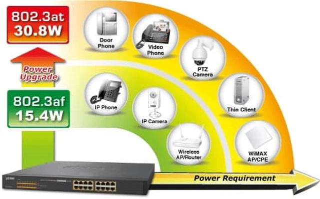 Alt view image 3 of 5 - Planet GSW-1600HP 16-Port 10/100/1000 Mbps 802.3at PoE+ Ethernet Switch