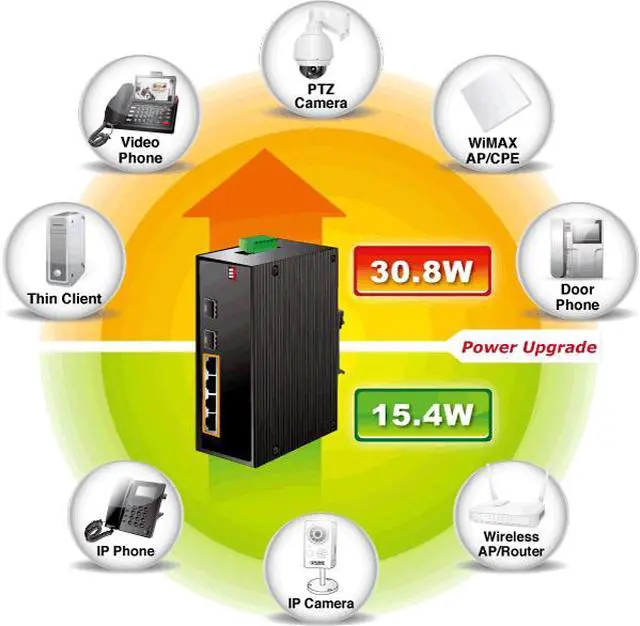 Alt view image 3 of 4 - PLANET Technology - IGS-624HPT - Planet IGS-624HPT Ethernet Switch - 4 Ports - 2 Layer Supported - Modular - Optical
