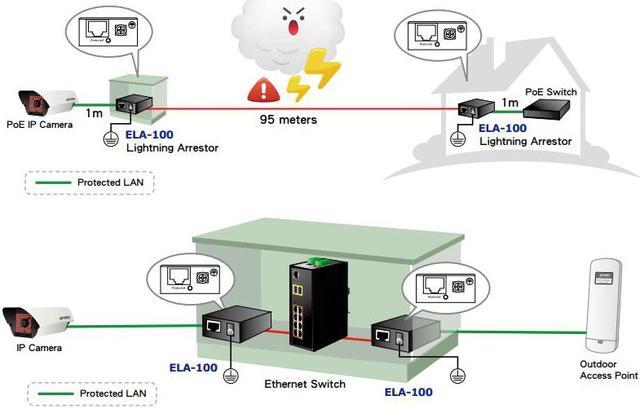 Alt view image 2 of 2 - Planet ELA-100 Gigabit Ethernet Lightning Arrest Box