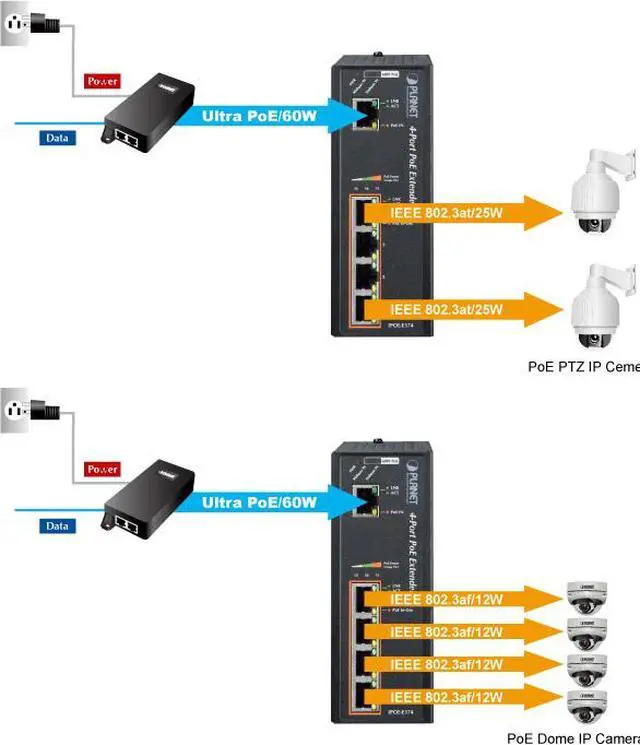 Alt view image 3 of 4 - Planet IPOE-E174 1-Port Ultra PoE to 4-Port 802.3af/at Gigabit PoE Extender