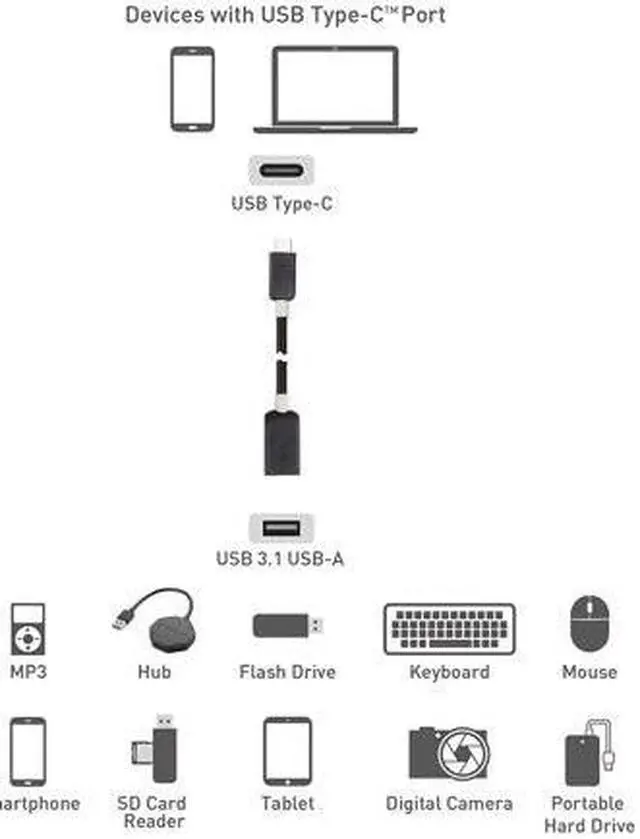 Alt view image 9 of 9 - cable matters usb c to usb adapter (usb to usb c adapter, usb-c to usb 3.0 adapter, usb c otg) in black 6 inches