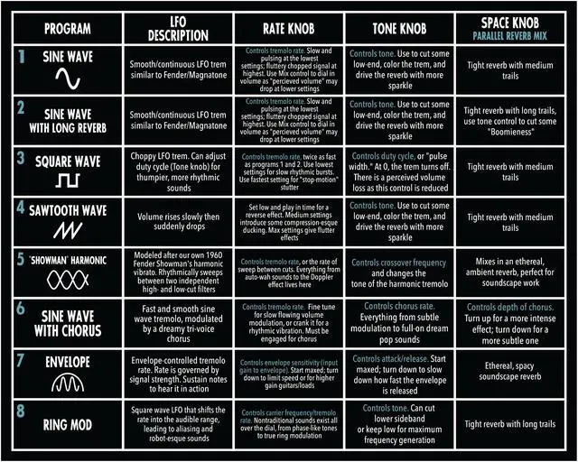 Alt view image 5 of 5 - Catalinbread Tremolo 8 Guitar Effects Pedal with 9V Power Supply (Black)